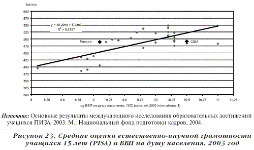 Эволюция человеческого капитала в России. Статистические данные
