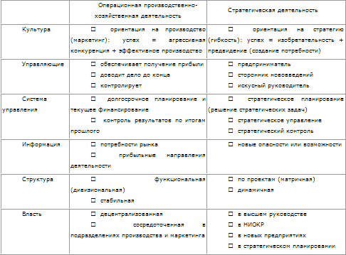 Таблица № 6.2.1. Сравнение типов управленческой компетенции