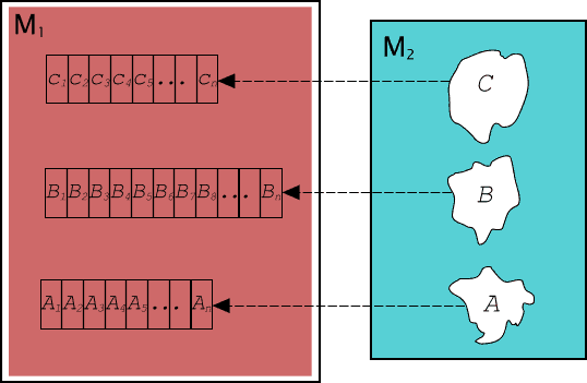 pdf patterns meaningful units and specialized