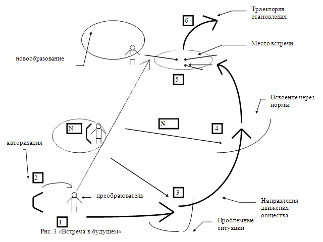 http://gtmarket.ru/files/sergey-popov-methodology-expertize-to-initiate-social-change-3.jpg