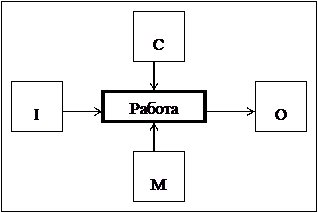 Схема 3