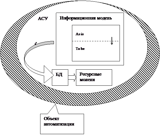 Схема 4