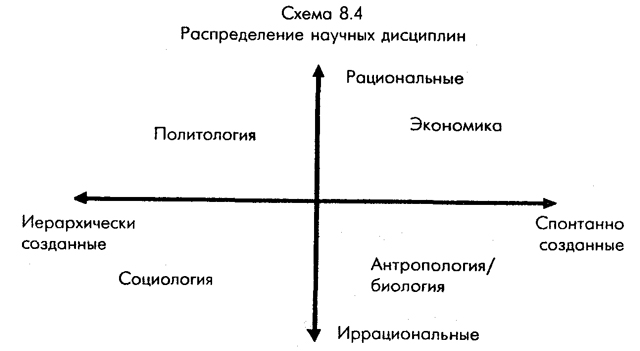 Диаграмма