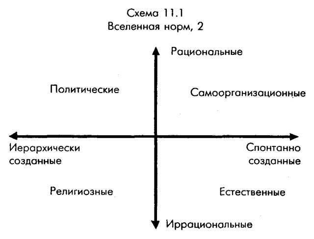 Диаграмма
