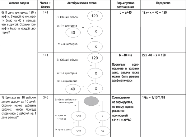 Таблица № 2. Примеры пограничных с арифметическими задач