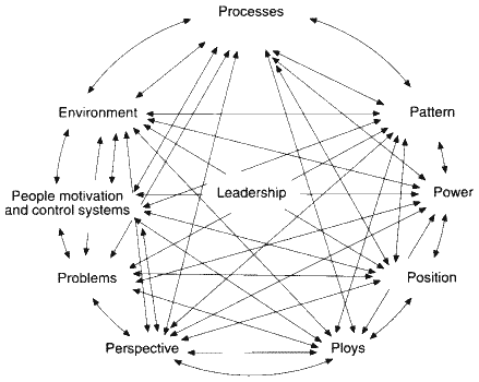 Рисунок 4.1.1. Полный цикл управления