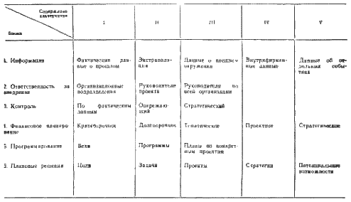 Таблица № 4.2.1. Компоненты (блоки) системы