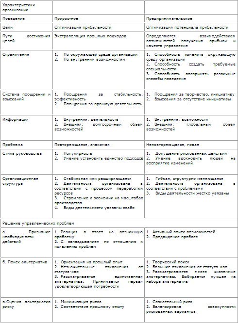 Таблица № 3.1.1. Сравнение характеристик организации