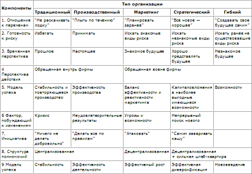 Таблица № 3.4.9 Характеристики управленческого климата