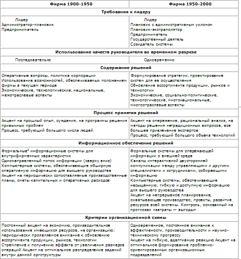 Таблица № 4.1.1 Изменения в работе управляющих-дженералистов
