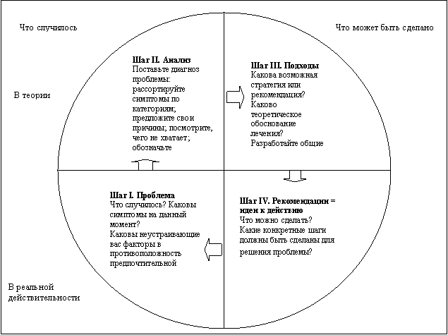 Круговая схема изобретения вариантов