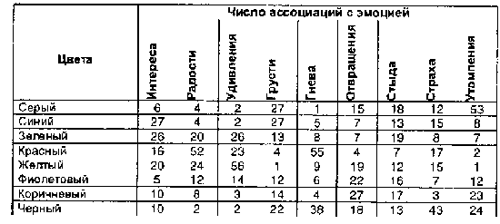 Таблица № 4