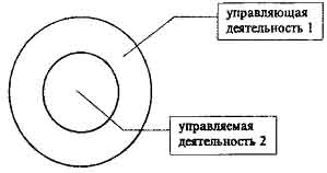 Схема организационно-технической системы